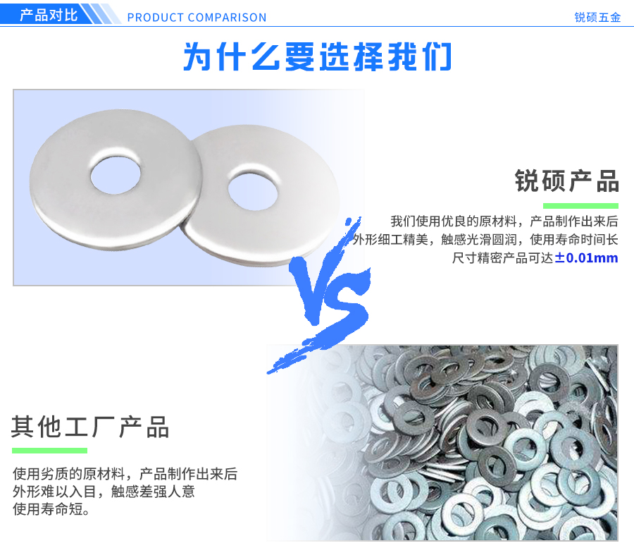 碳钢镀锌平垫圈