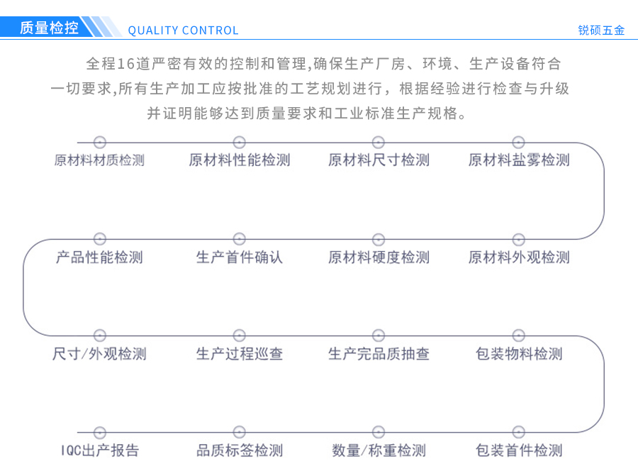 平垫圈定制加工