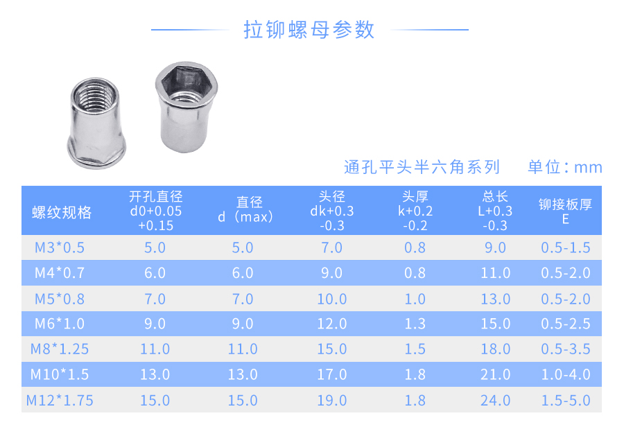 通孔拉铆螺母